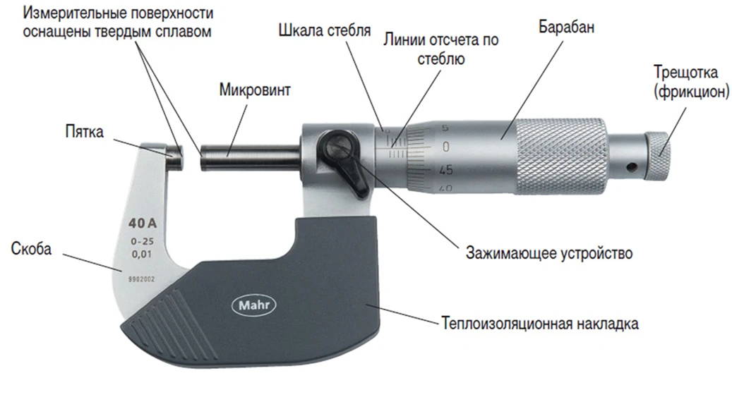 Как пользоваться микрометром